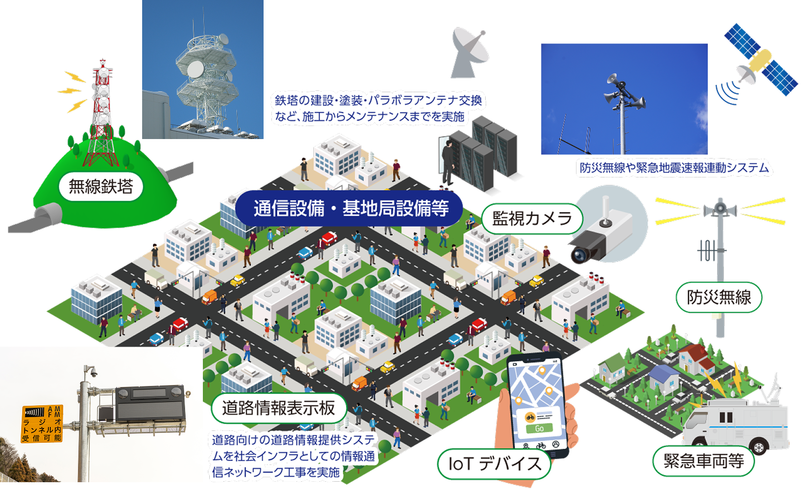 情報通信技術が担っている社会インフラの全体イメージイラスト