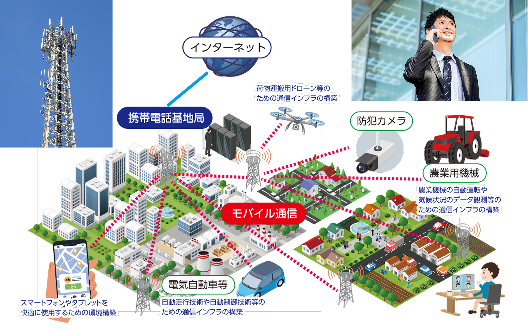 無線基地局の設置で広がるモバイル通信ネットワークの全体イメージイラスト