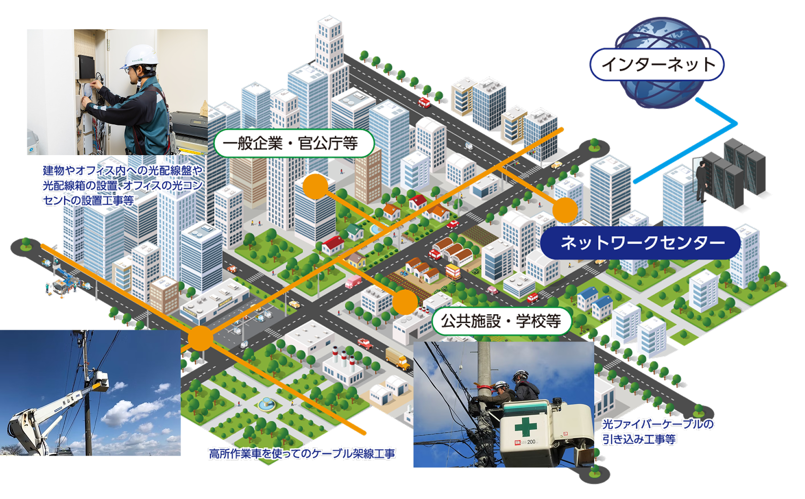 通信ネットワークの全体イメージイラスト